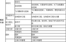 电子商务属经济类专业嘛