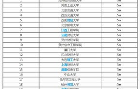 电子商务对口专科专业排名