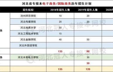 电子商务专业考编好考吗