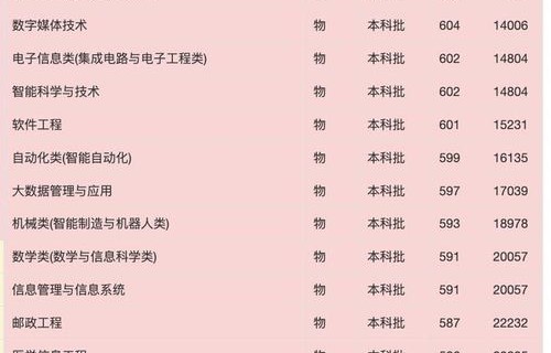 重邮有电子商务专业吗