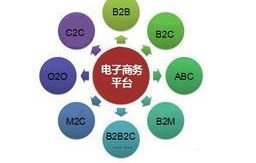 搞电子商务学啥专业好