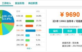电子商务专业计算机配置