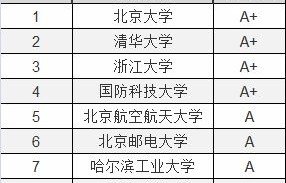 专业对口电子商务是什么