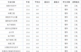 电子商务专业大学分数