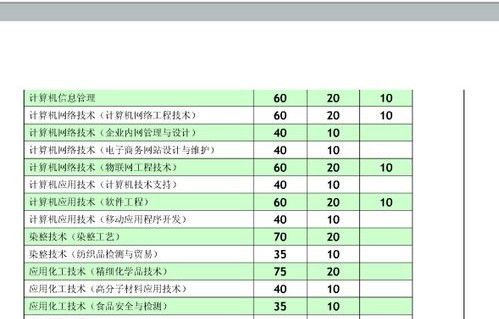 电子商务学校专业录取分数排名