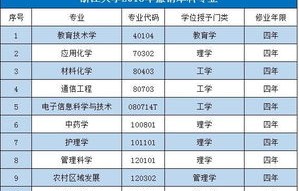 电子商务属啥学类的专业