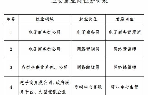 电子商务专业在事业单位
