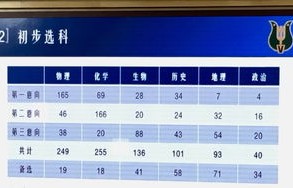 电子商务专业跨考考研方向