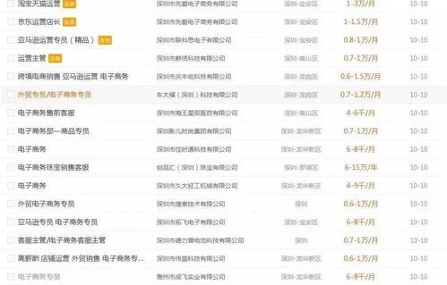 电子商务专业就业意向表