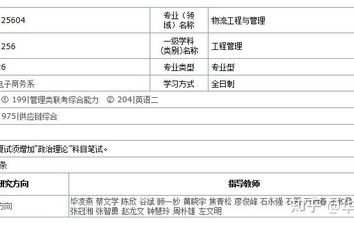 电子商务研究生报考专业