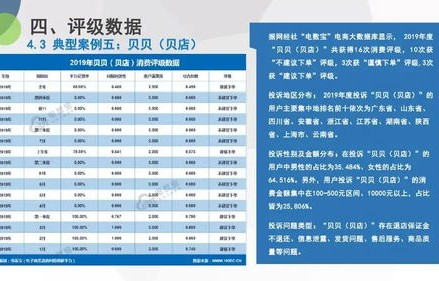 三联电子商务专业学费