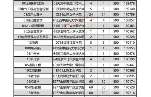 电子商务专业考辽宁国税