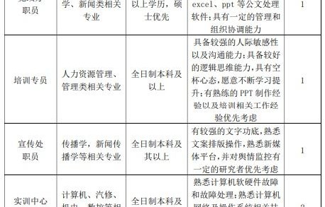 电子商务教师岗专业知识