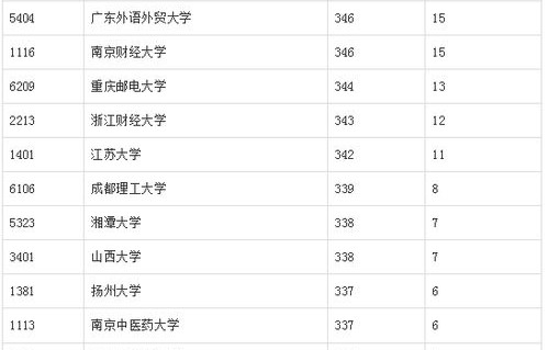 阜阳电子商务专业排名