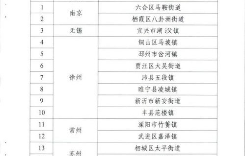 电子商务专业成绩单样本