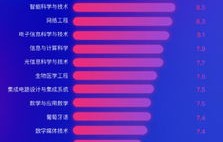 boss直聘电子商务专业工资