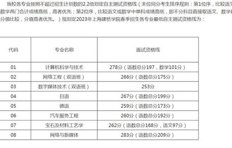 电子商务专业春考试题