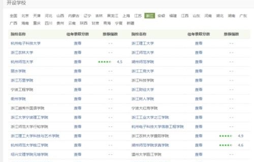 电子商务类专业学校排名