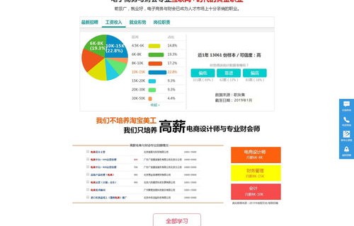 邵阳电子商务与财会专业