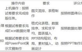 电子商务单招专业知识