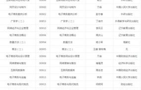 电子商务的本科专业分类
