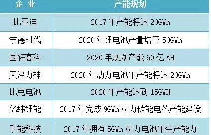 山东铝业电子商务专业代码