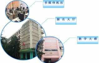 电子商务研究生专业名称