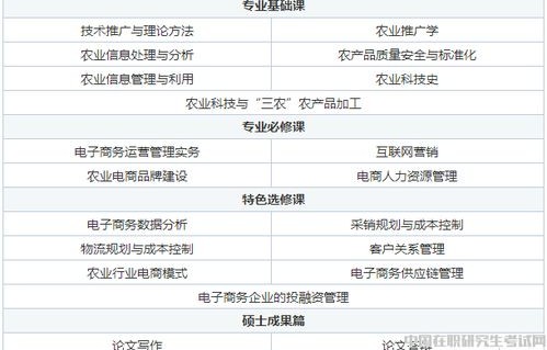 大专电子商务专业分数线