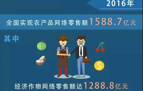 读电子商务是什么专业吗