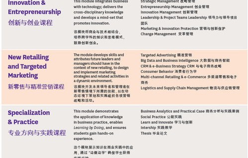 专业电子商务是啥学位类