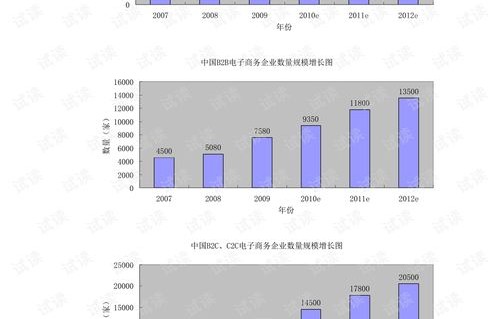 电子商务专业收入怎么样