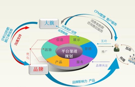 杭州电子商务师专业系统