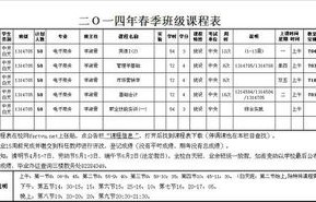 大专电子商务转专业难吗