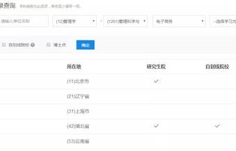 电子商务专插本专业代码