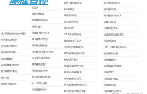 电子商务专业摄影课程表