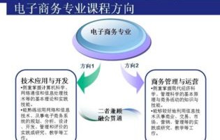 电子商务专业能考国企吗