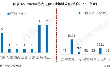 电子商务专业及发展趋势