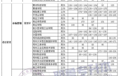 电子商务专科专业课表