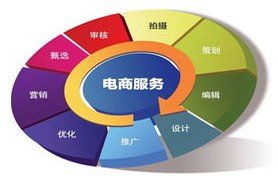 电子商务可以与哪些专业融合