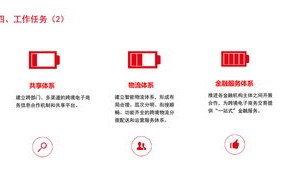 辽宁省跨境电子商务专业