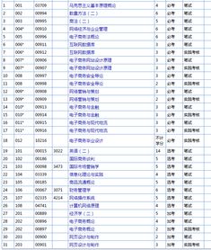 电子商务专业在日本工资