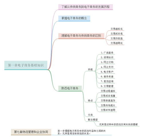 我看法对电子商务专业的