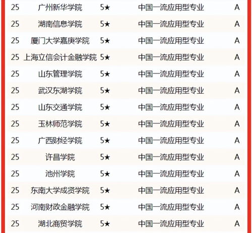 电子商务大学专业排行榜