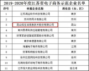 江苏省省考电子商务专业