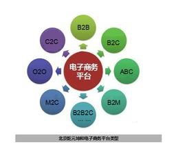 做电子商务专业怎么样