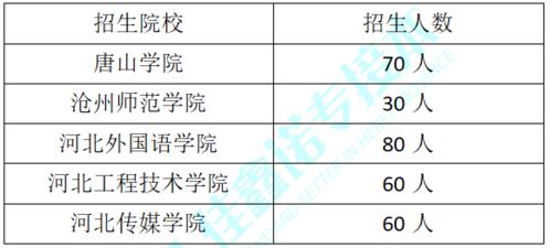 电子商务专业学校排名榜