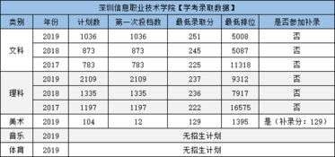 计算机电子商务专业排名